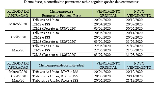 Confira os novos prazos de recolhimento de Tributos do Simples Nacional