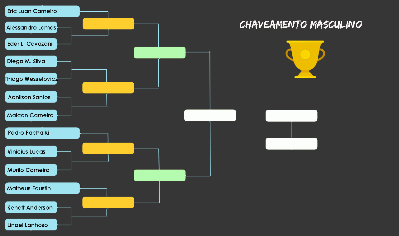 Definidos os jogos do 1º Torneio de Xadrez Cidade de Reserva