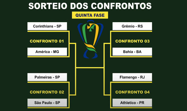 Copa do Brasil: quartas terá clássico paulista e outro Fla x